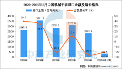 下降36.2%