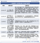 终端客户次要集中于汽车整车、汽车零部件、工