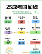生范畴需参考教育部《高档职业教育专业