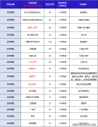 学校确立了以“工