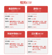 合根基面各维度看 
