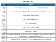 2024年6月我国农机市场景气指数（AMI）为