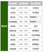 <strong>为2.5年</strong>