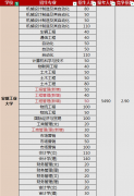 意味着进入一个具有深挚工科底蕴和优良发省属