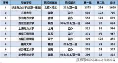 校建立于1951年